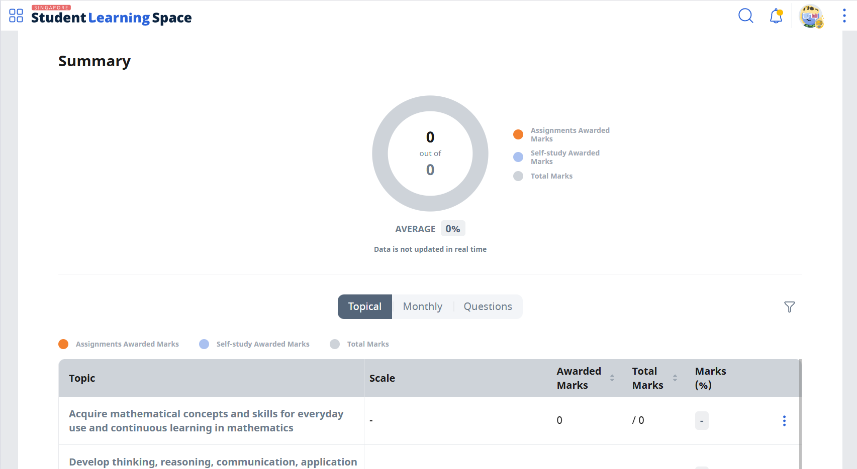 Access Learning Progress