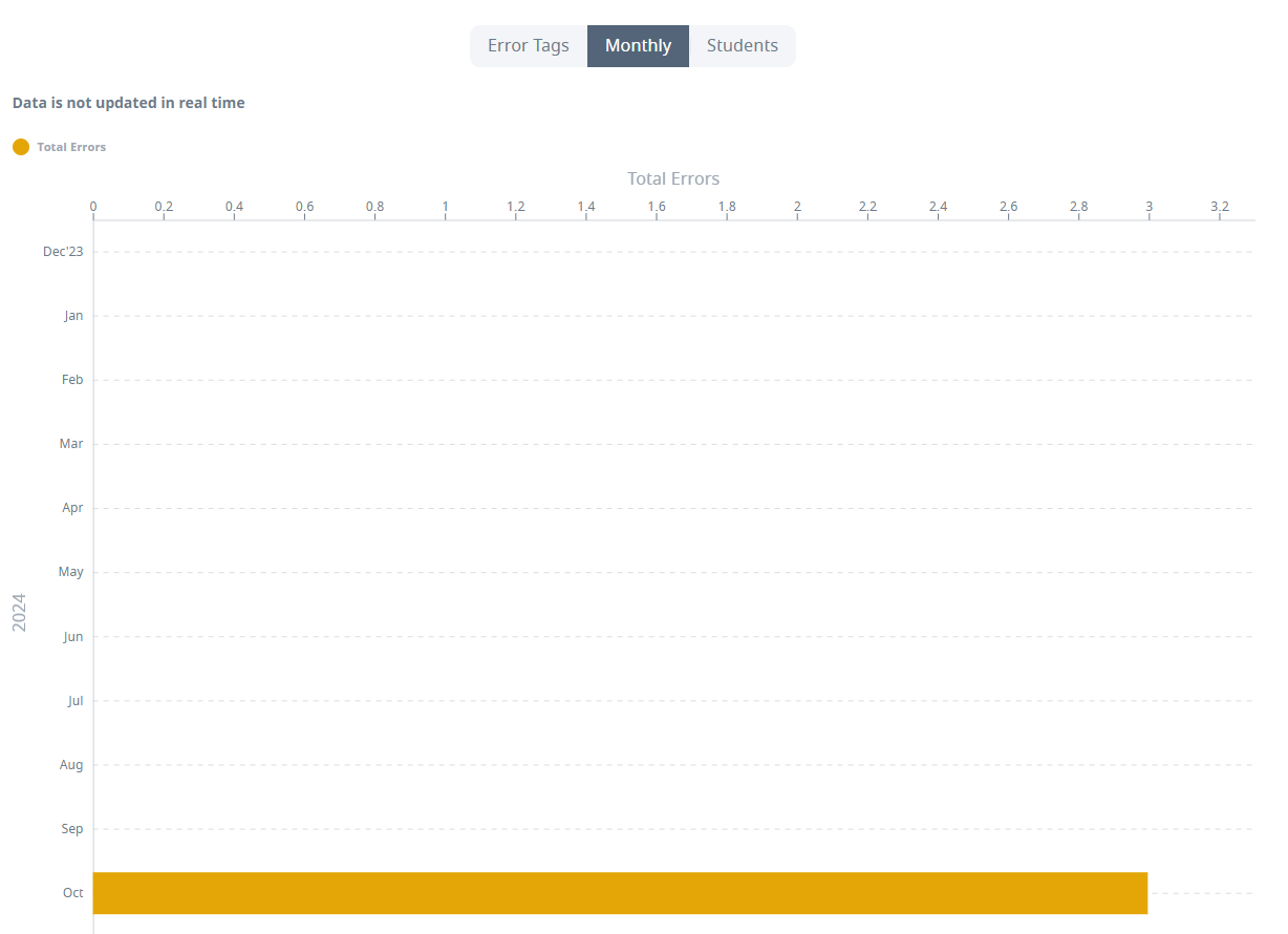 Access Error Tracker