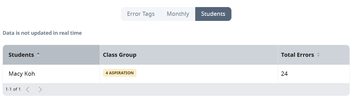 Access Error Tracker